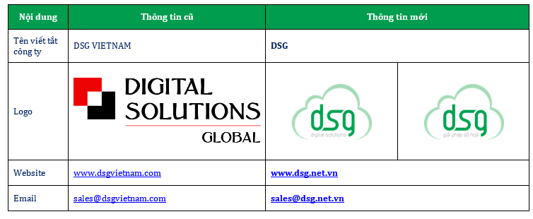 Khi doanh nghiệp đã chú trọng tới hình ảnh thương hiệu của mình